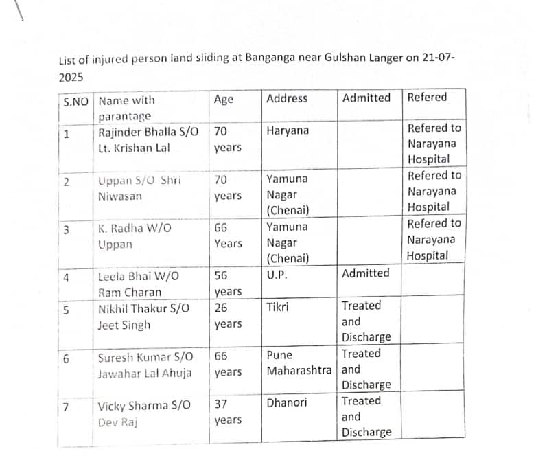 mata vaishno devi injured list